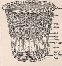 Willow Basket Willow Basket